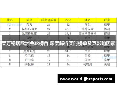 莱万稳居欧洲金靴榜首 深度解析实时榜单及其影响因素