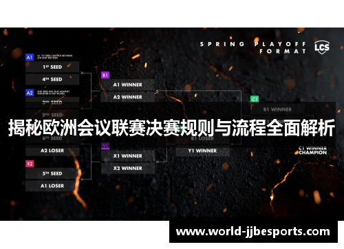 揭秘欧洲会议联赛决赛规则与流程全面解析