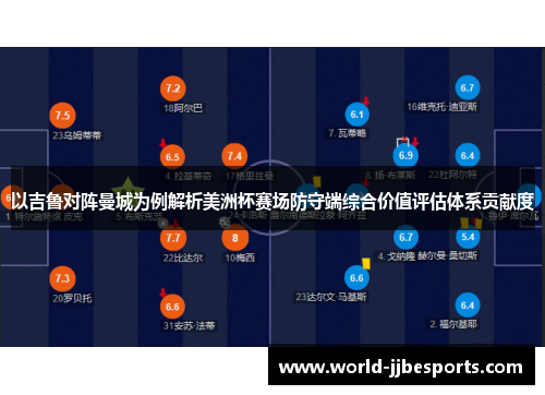 以吉鲁对阵曼城为例解析美洲杯赛场防守端综合价值评估体系贡献度